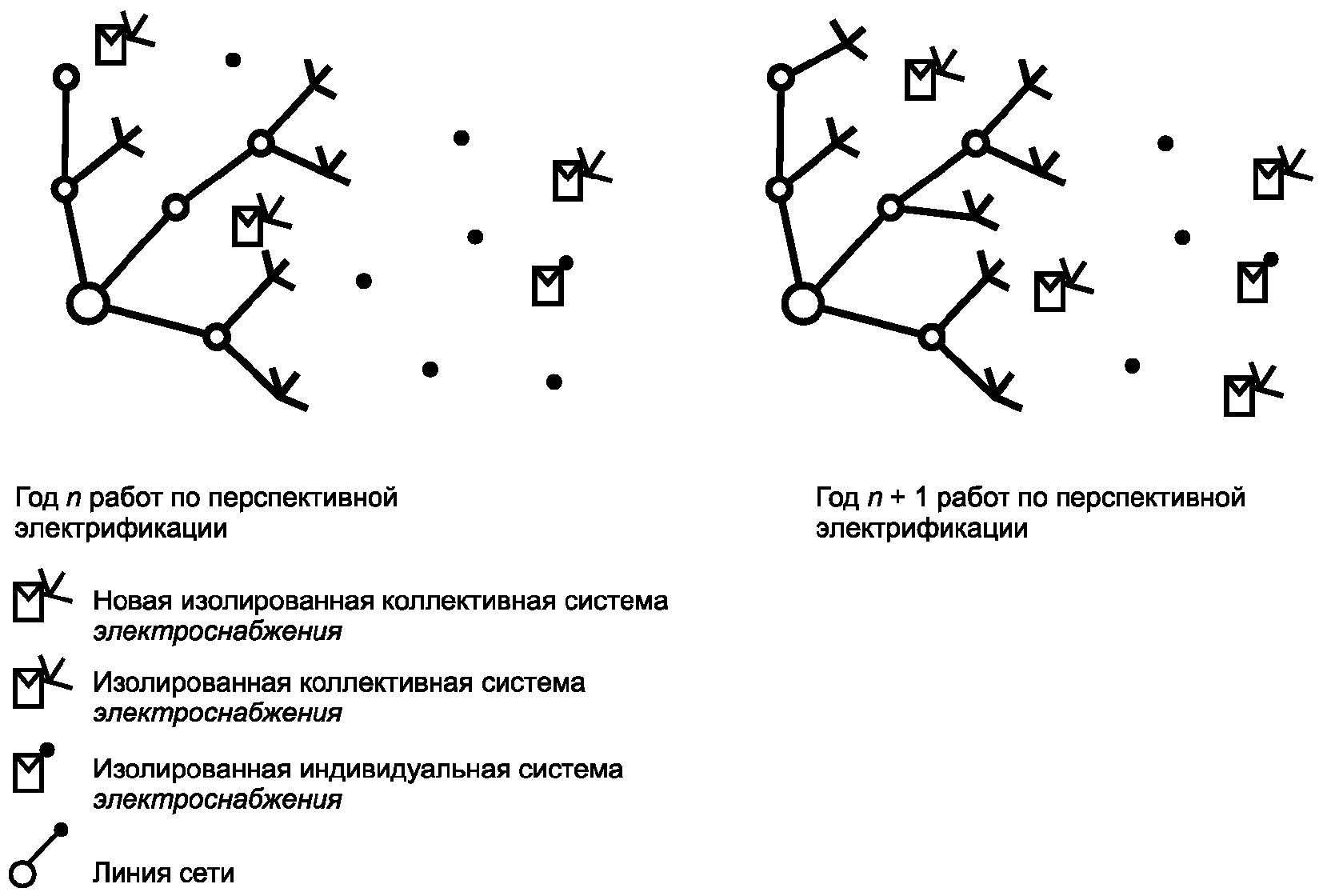 4 Возможные решения для сельской электрификации