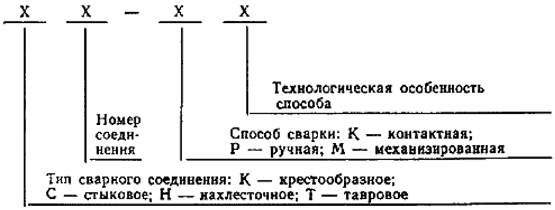 рис. 1