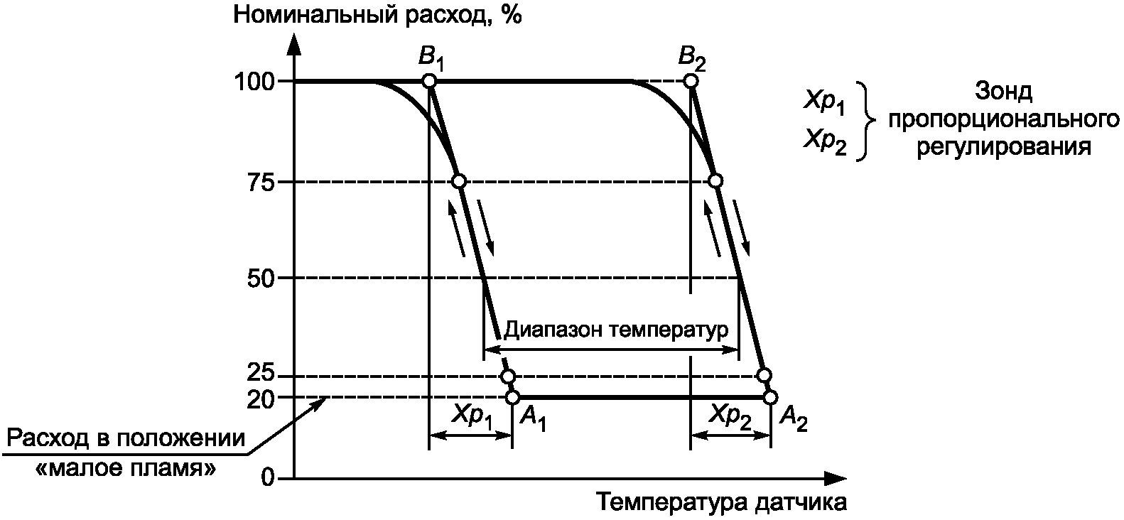 7. Методы испытаний