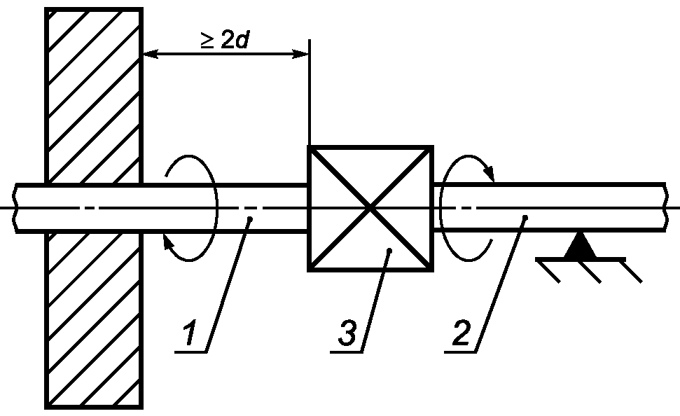 7. Методы испытаний