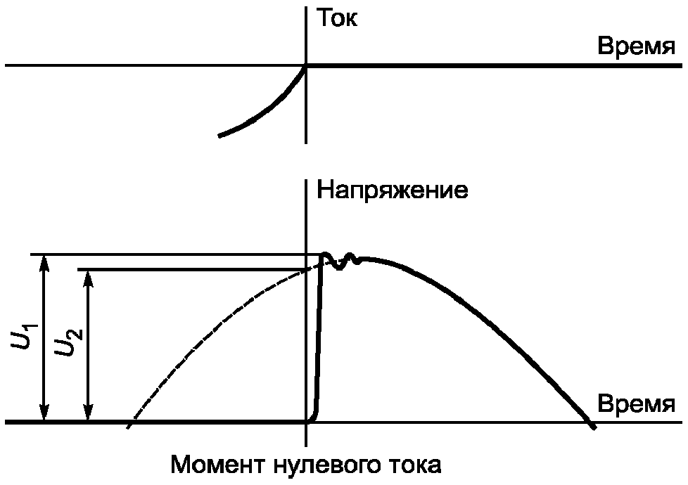8.4. Испытания на ЭМС