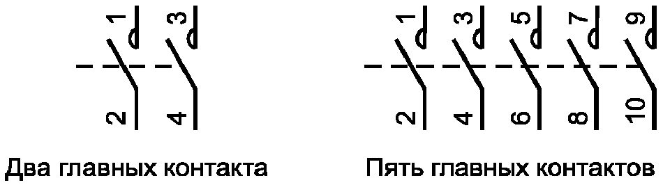 8.4. Испытания на ЭМС