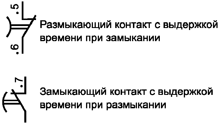 8.4. Испытания на ЭМС