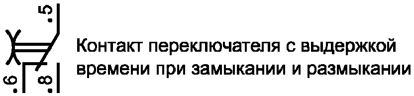 8.4. Испытания на ЭМС