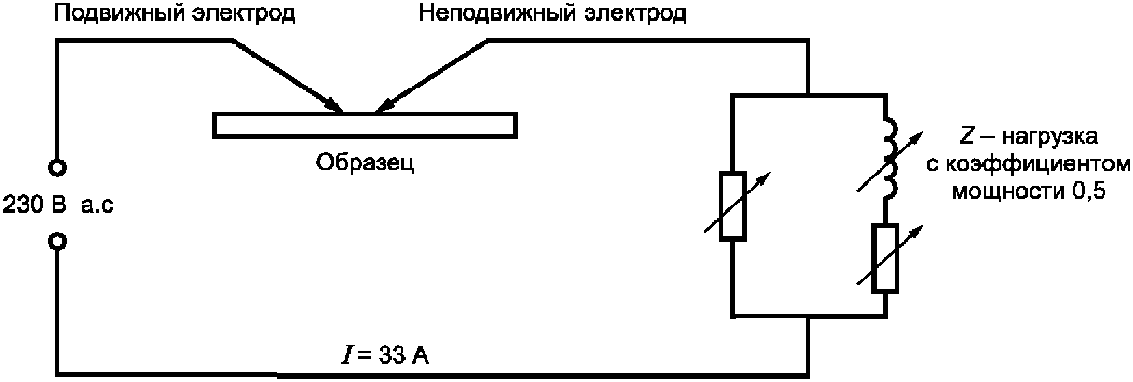 8.4. Испытания на ЭМС