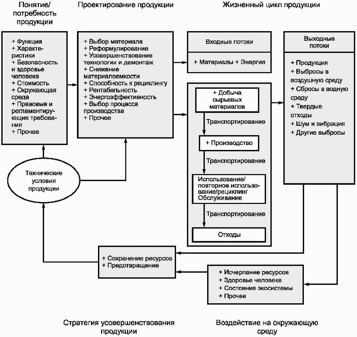 8.4. Испытания на ЭМС