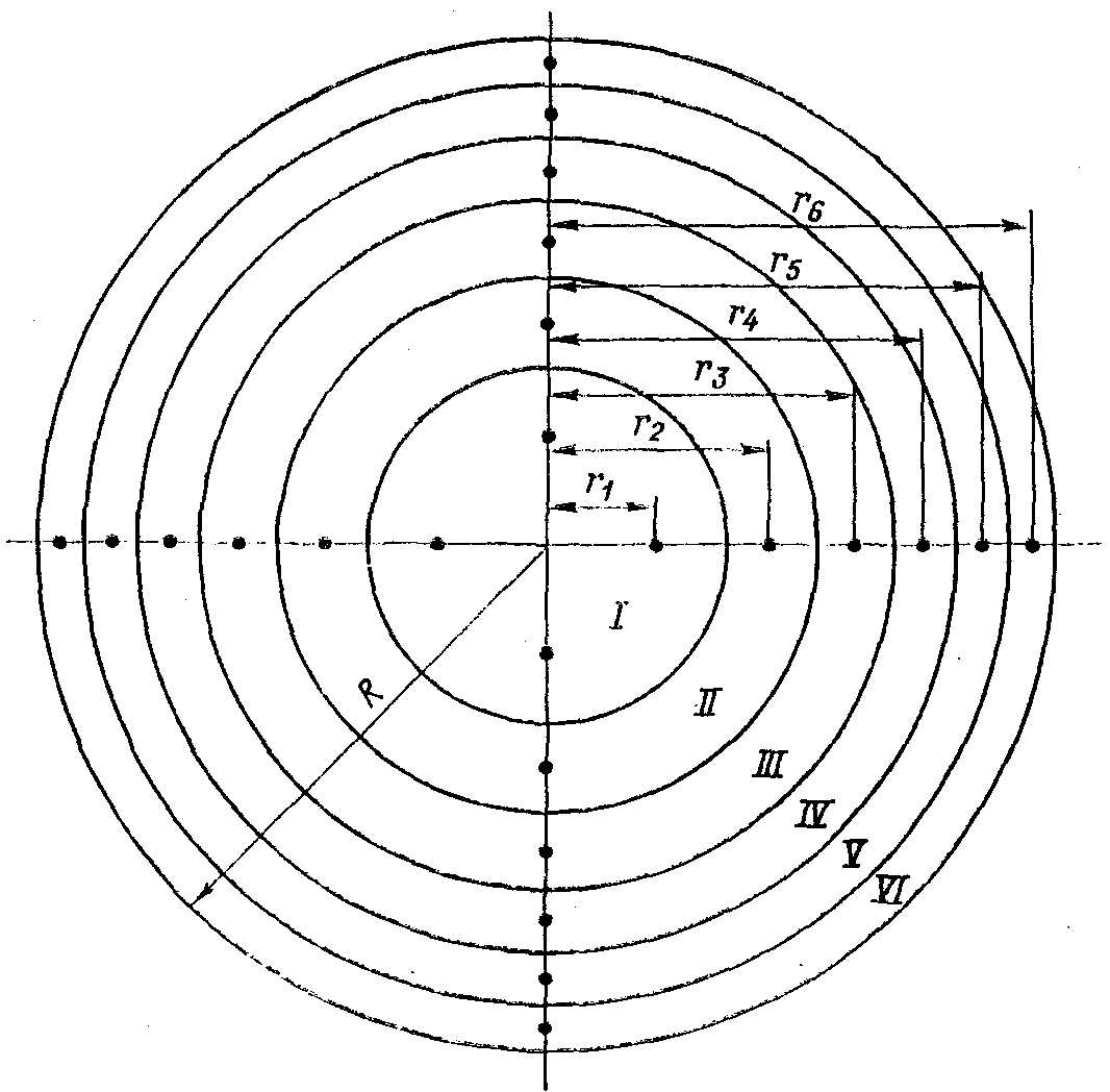 рис. 8