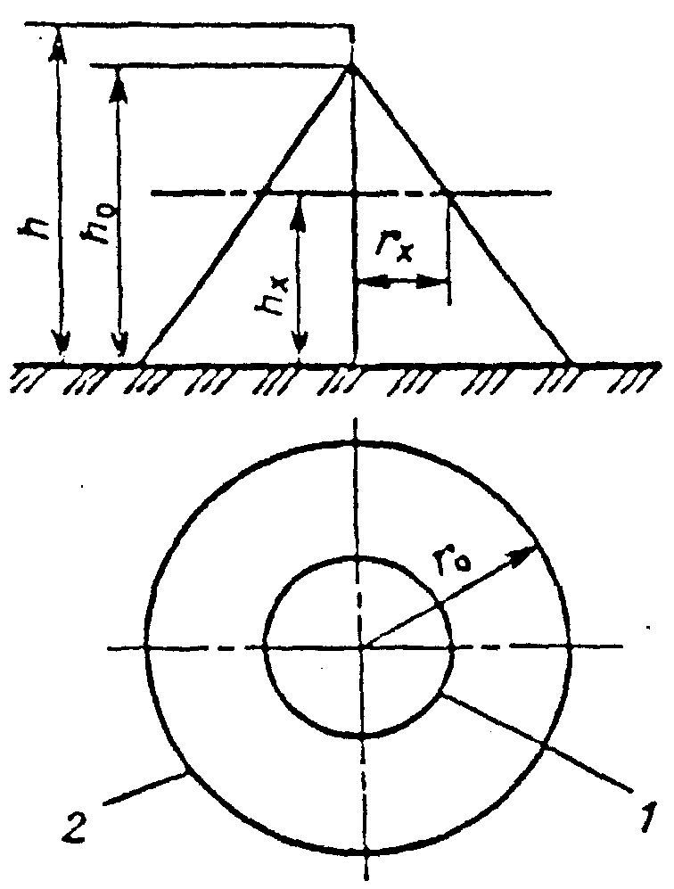 рис. 8