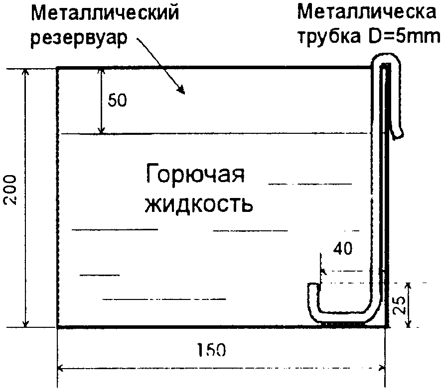 VII. Методы испытаний пенообразователей