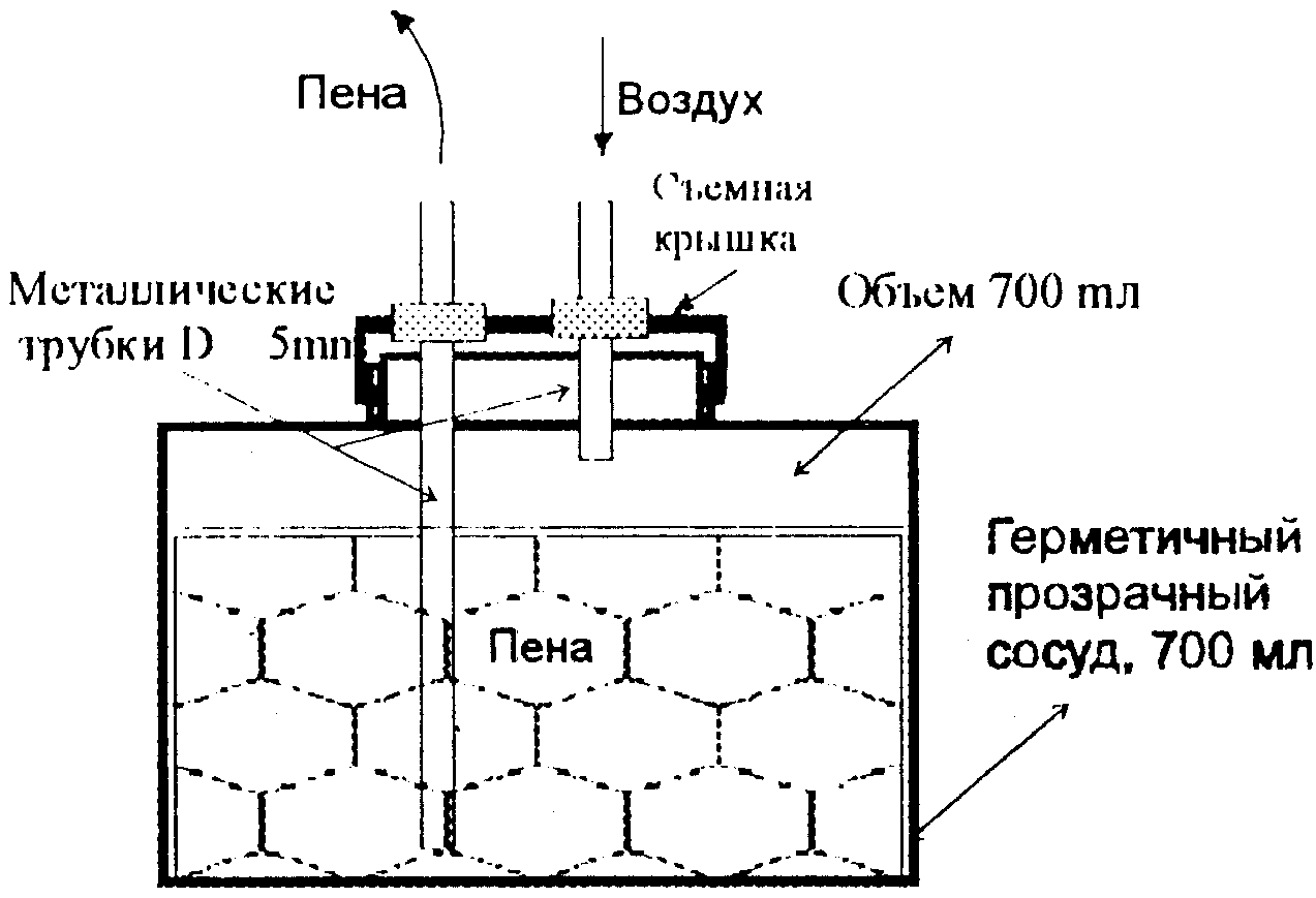 VII. Методы испытаний пенообразователей