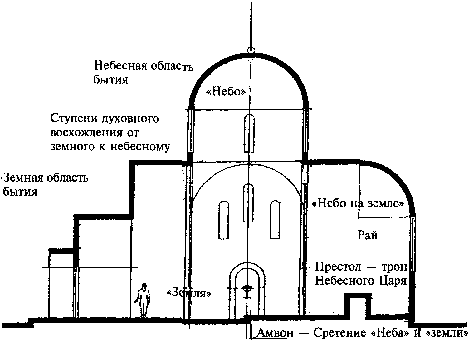 Символика архитектуры православного храма