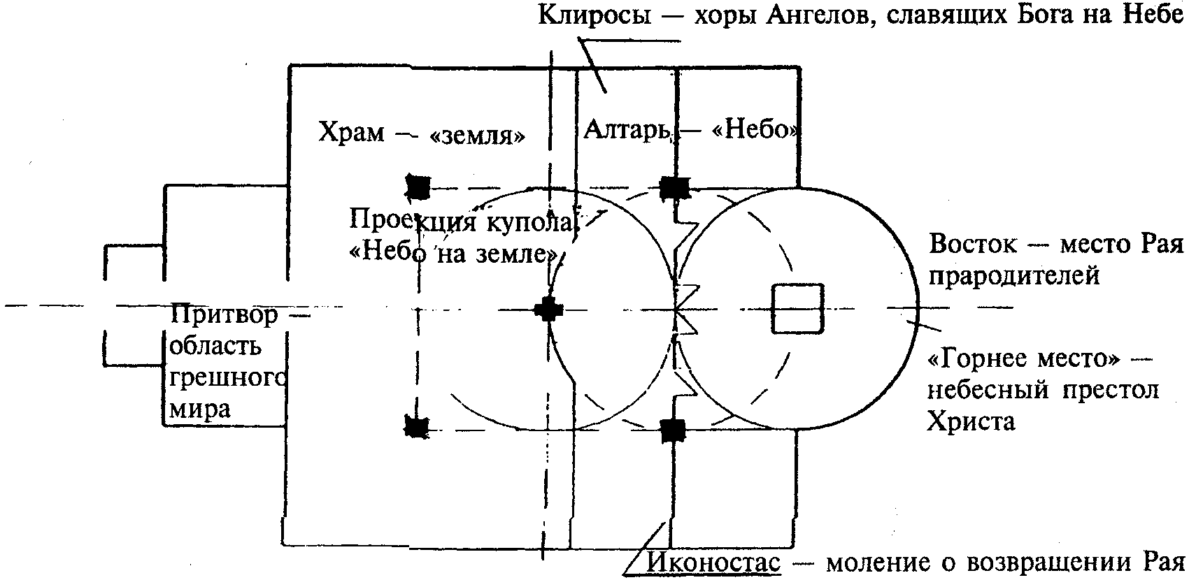 Символика архитектуры православного храма