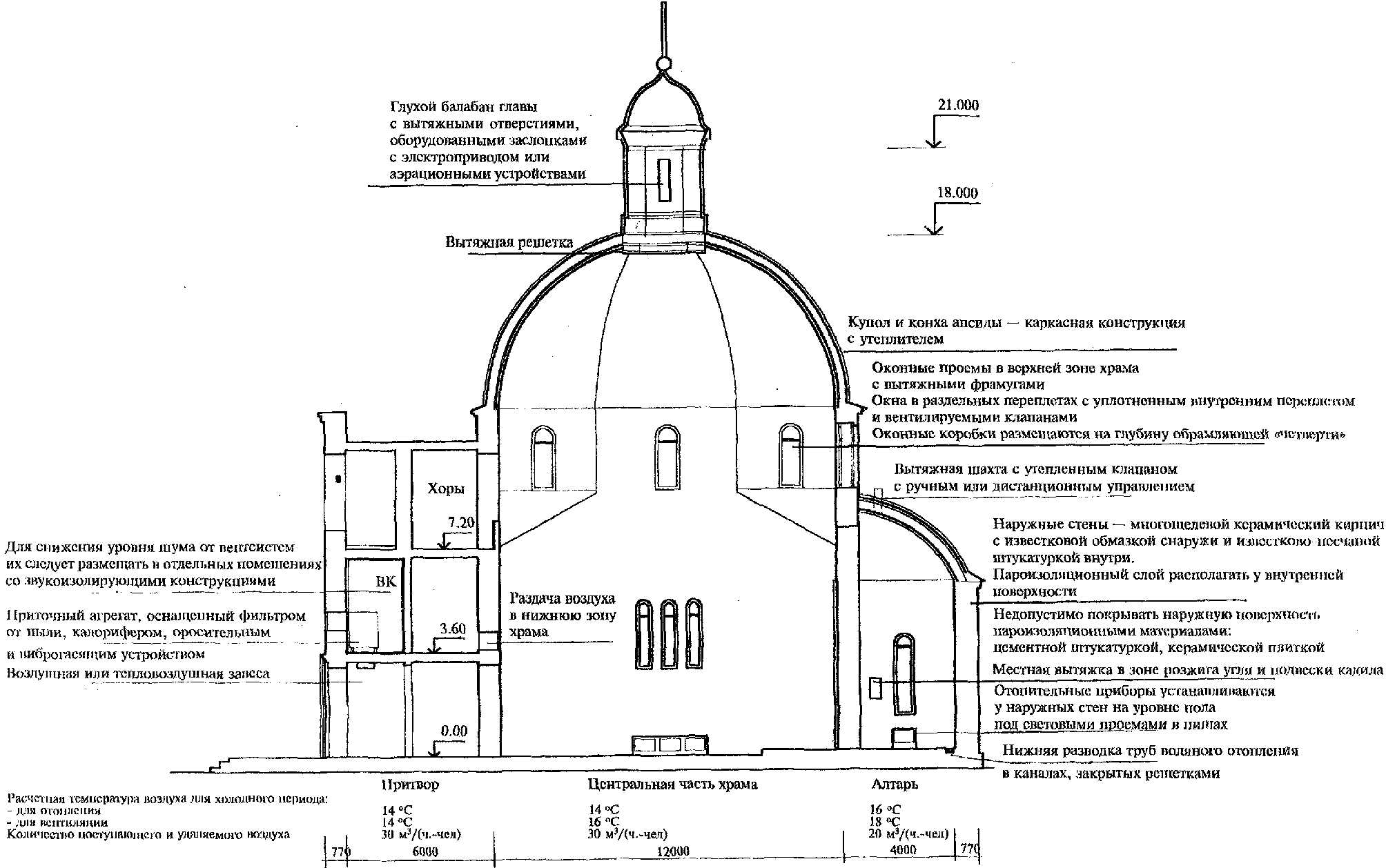 Теплоснабжение, отопление и вентиляция