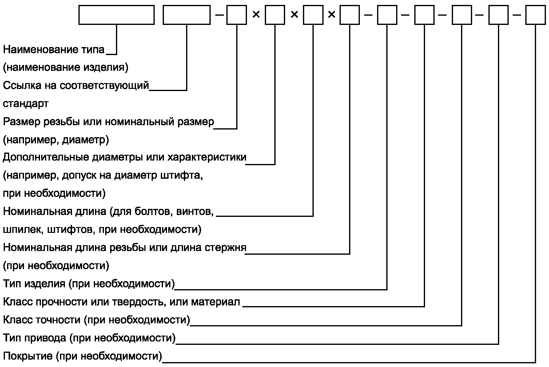 2. Система