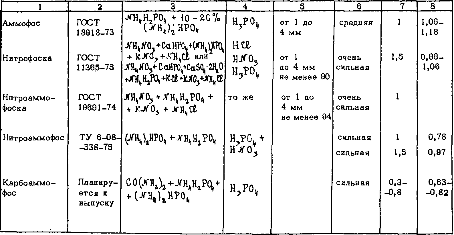 рис. 3