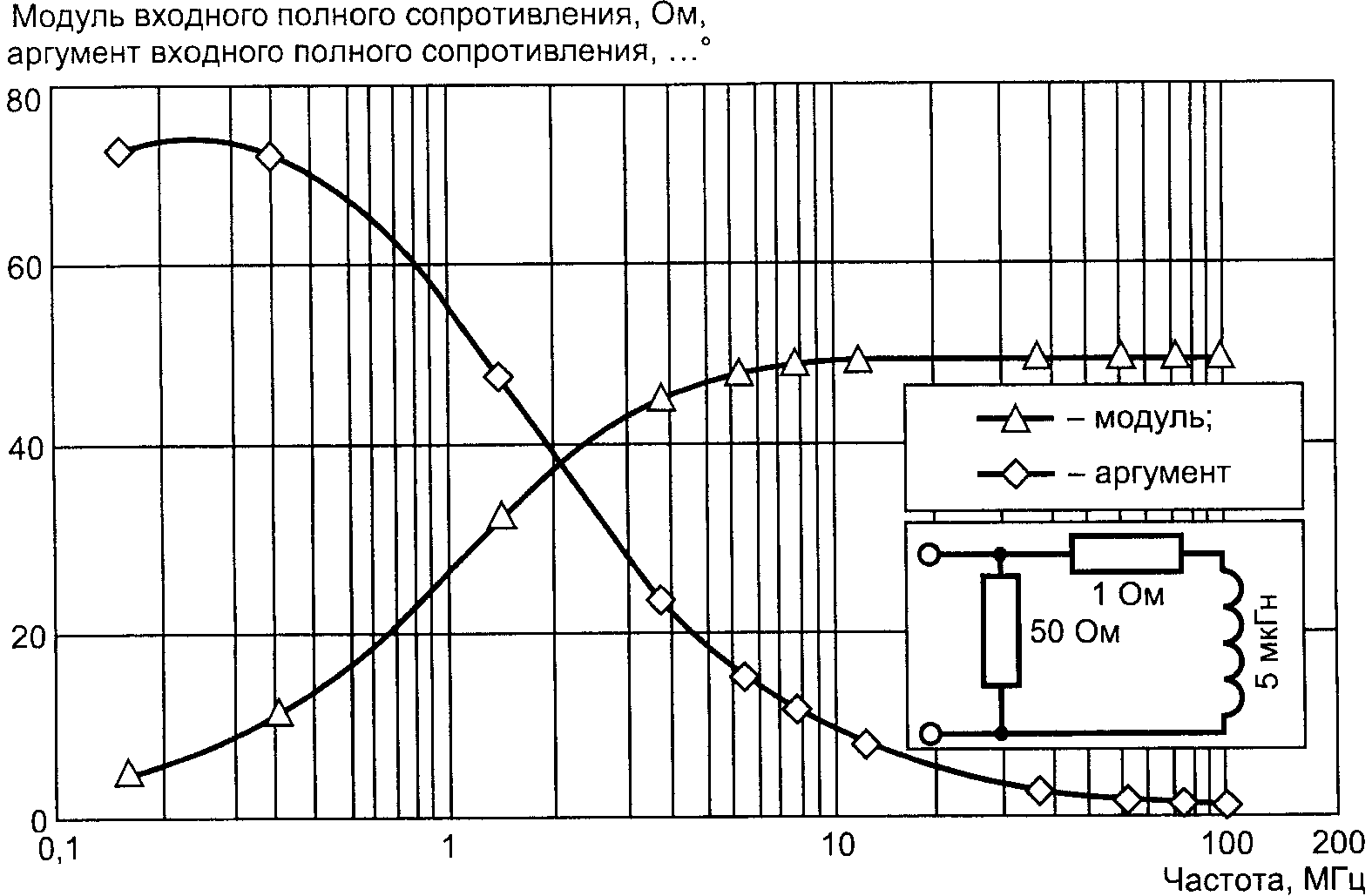 4.4. V-образный эквивалент сети питания 50 Ом/5 мкГн + 1 Ом (для полосы частот о