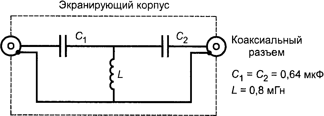 Б.3. Ограничивающие эффекты измерений с токосъемником