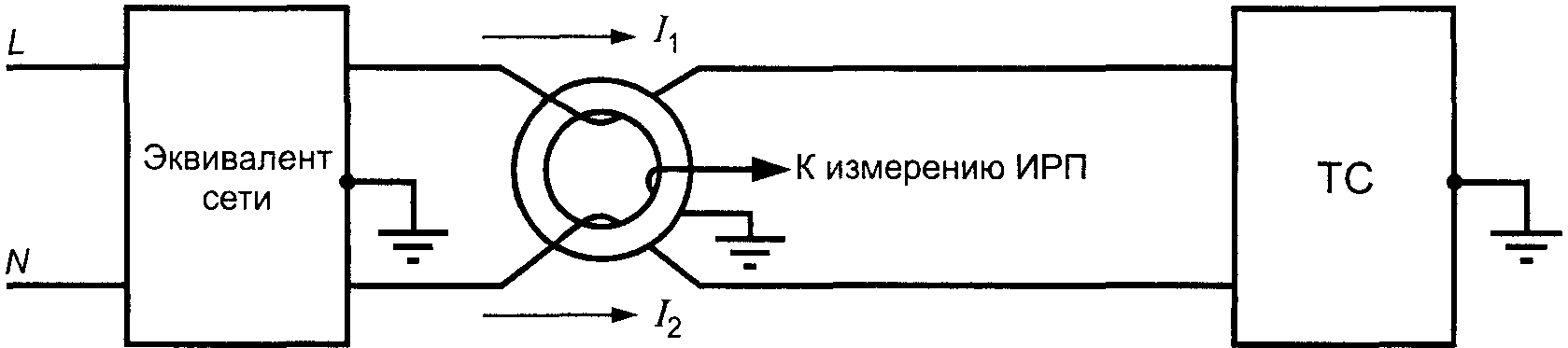 Б.5. Экранирующие устройства, используемые с токосъемниками