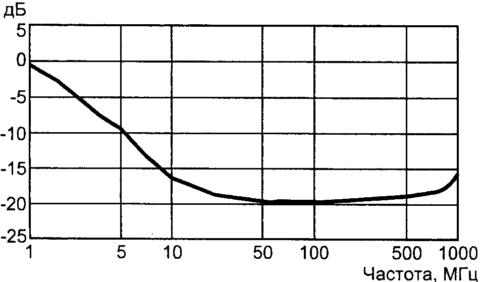 Б.6. Коэффициент калибровки пробников тока