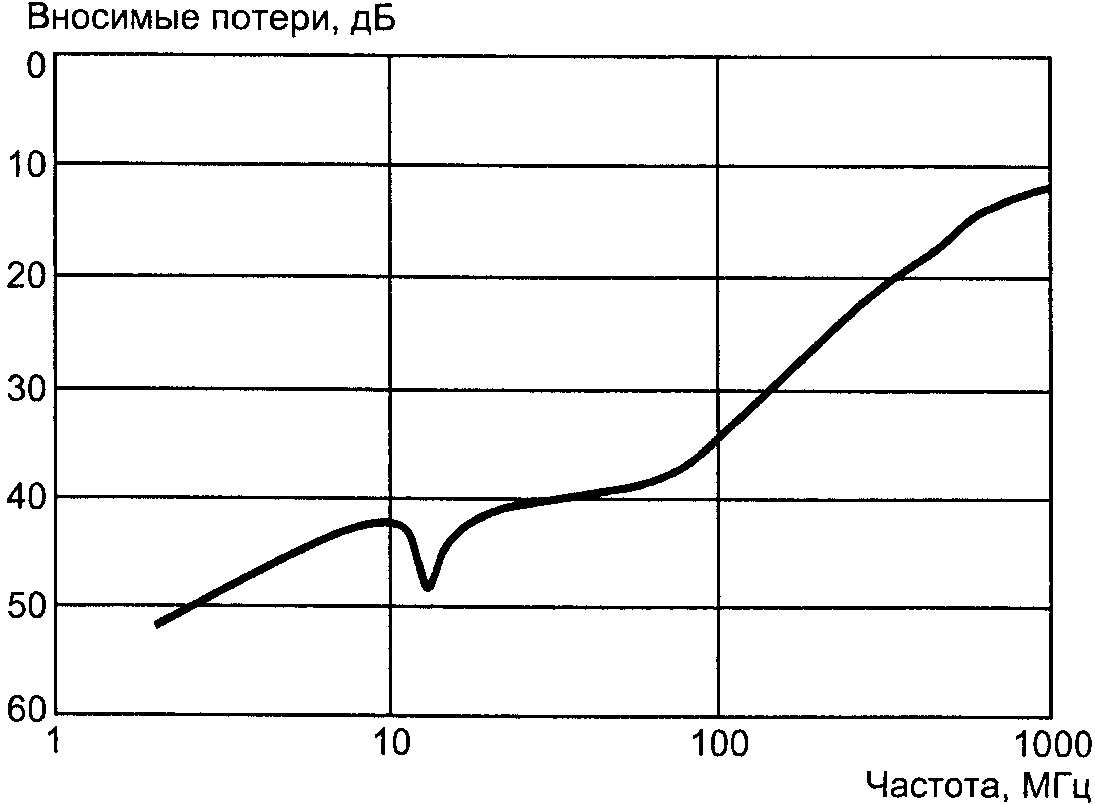 Б.6. Коэффициент калибровки пробников тока