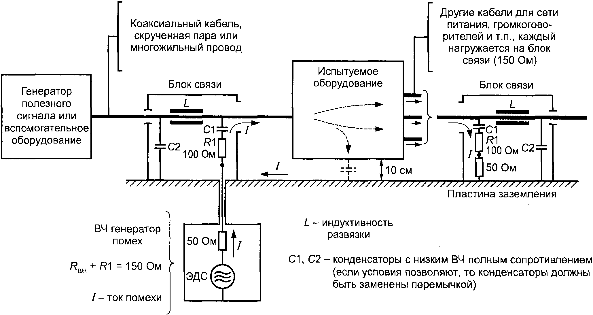 Г.1. Принцип измерения параметров помехоустойчивости