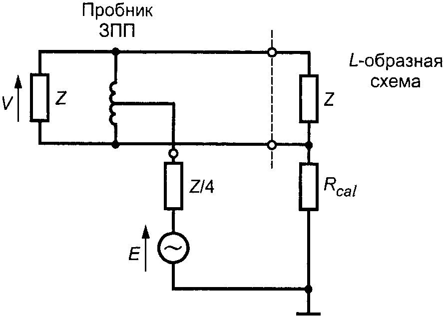 Д.2. Измерения параметров АЭС