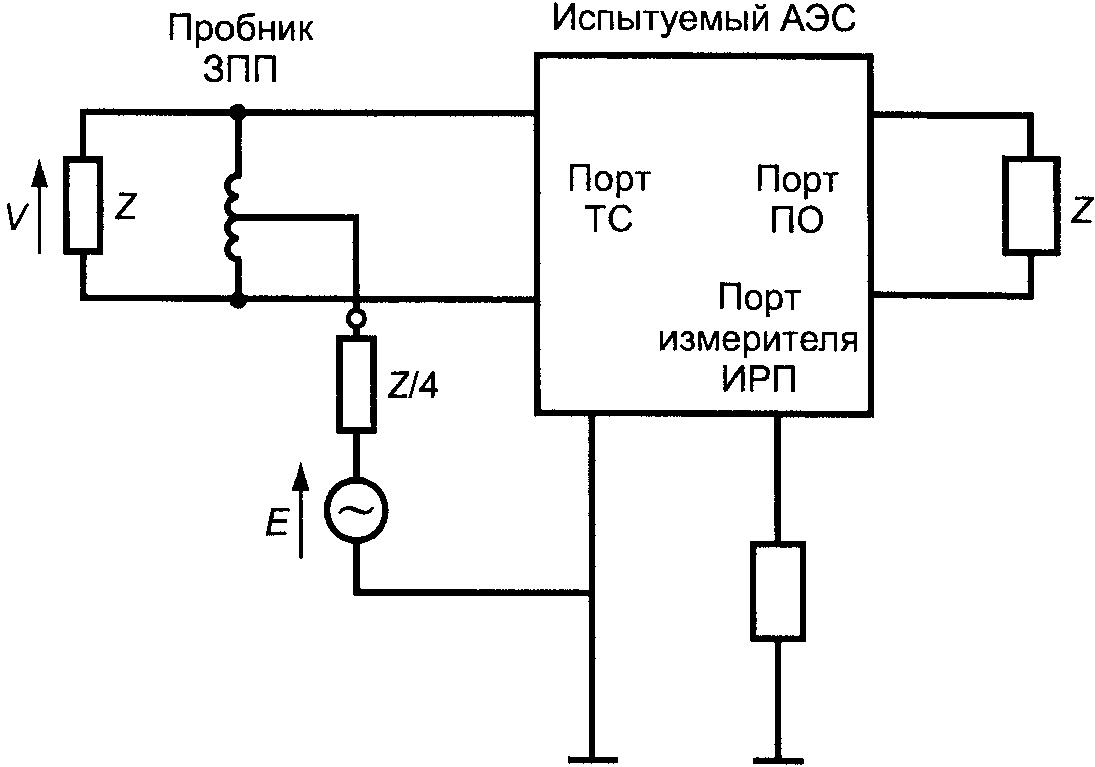 Д.2. Измерения параметров АЭС
