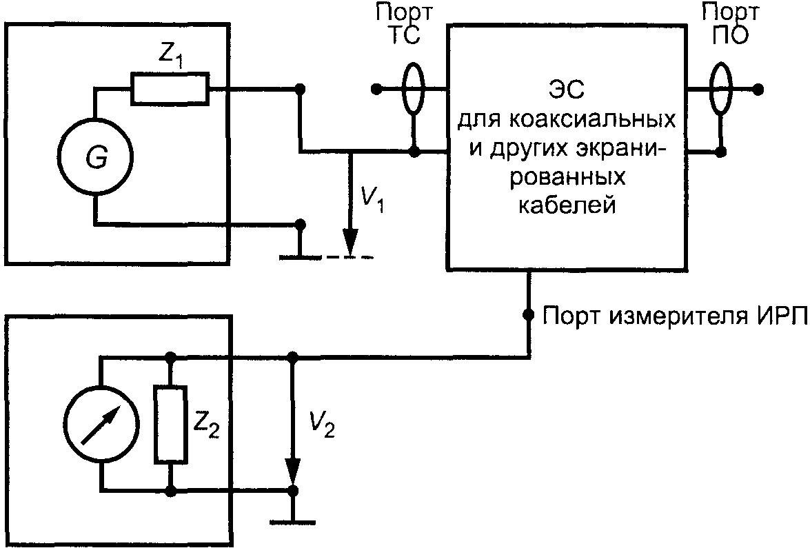 Е.2. Измерение параметров эквивалента сети для коаксиальных и других экранирован