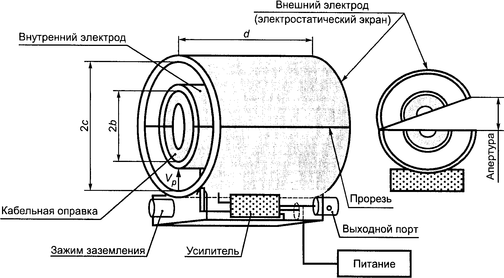 Ж.2. Рассмотрение схемы емкостного пробника напряжения с физической точки зрения