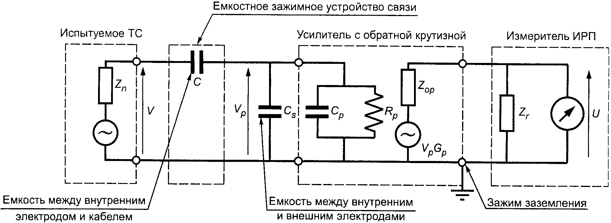 Ж.2. Рассмотрение схемы емкостного пробника напряжения с физической точки зрения