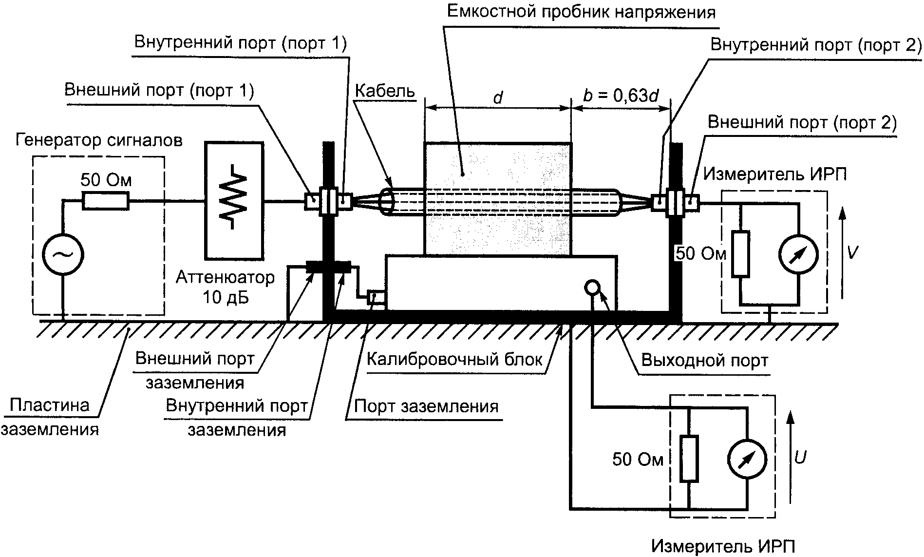 Ж.3. Измерение частотной зависимости коэффициента калибровки
