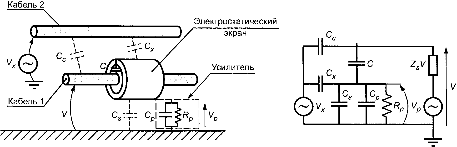 Ж.4. Метод измерения при оценке влияния внешних электрических полей