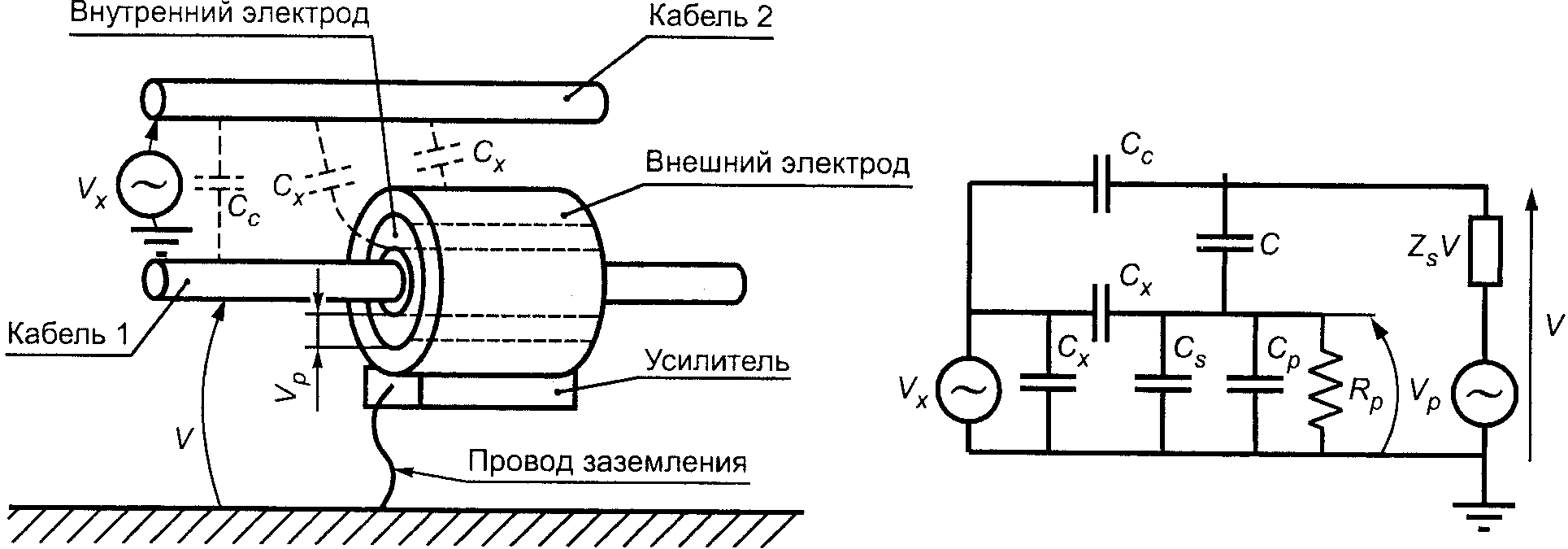 Ж.4. Метод измерения при оценке влияния внешних электрических полей