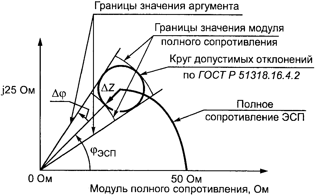Ж.6. Зависимость коэффициента калибровки