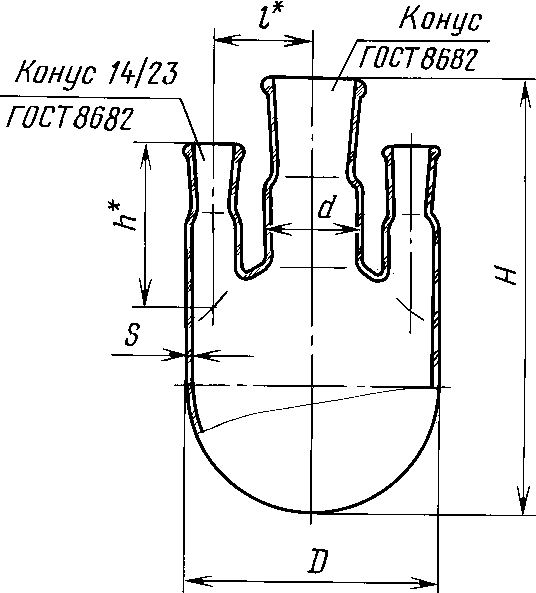 1. Посуда