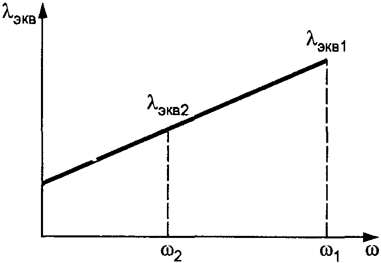 рис. 4