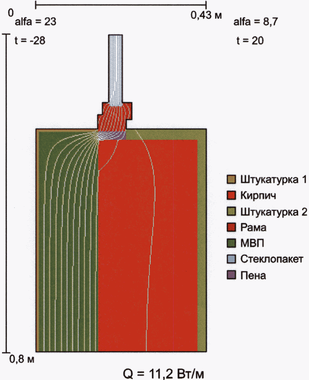 6. Обработка результатов расчетов