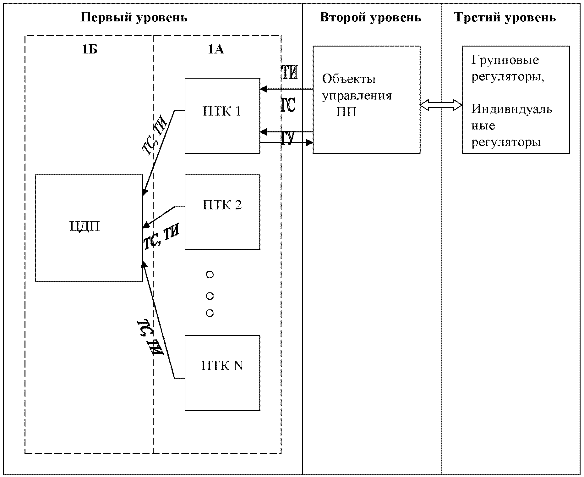 7. Требования к регулированию освещения тоннелей