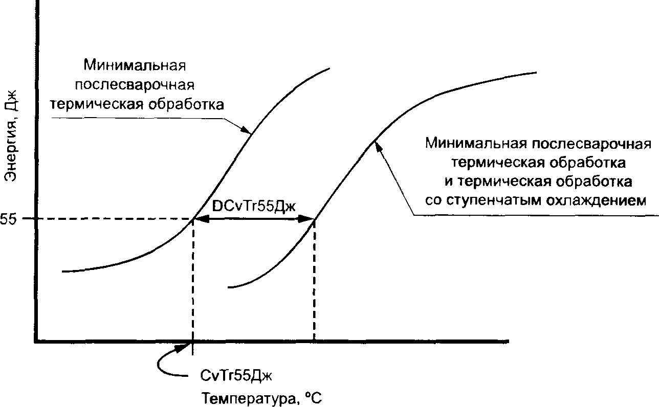 10 Гарантии изготовителя
