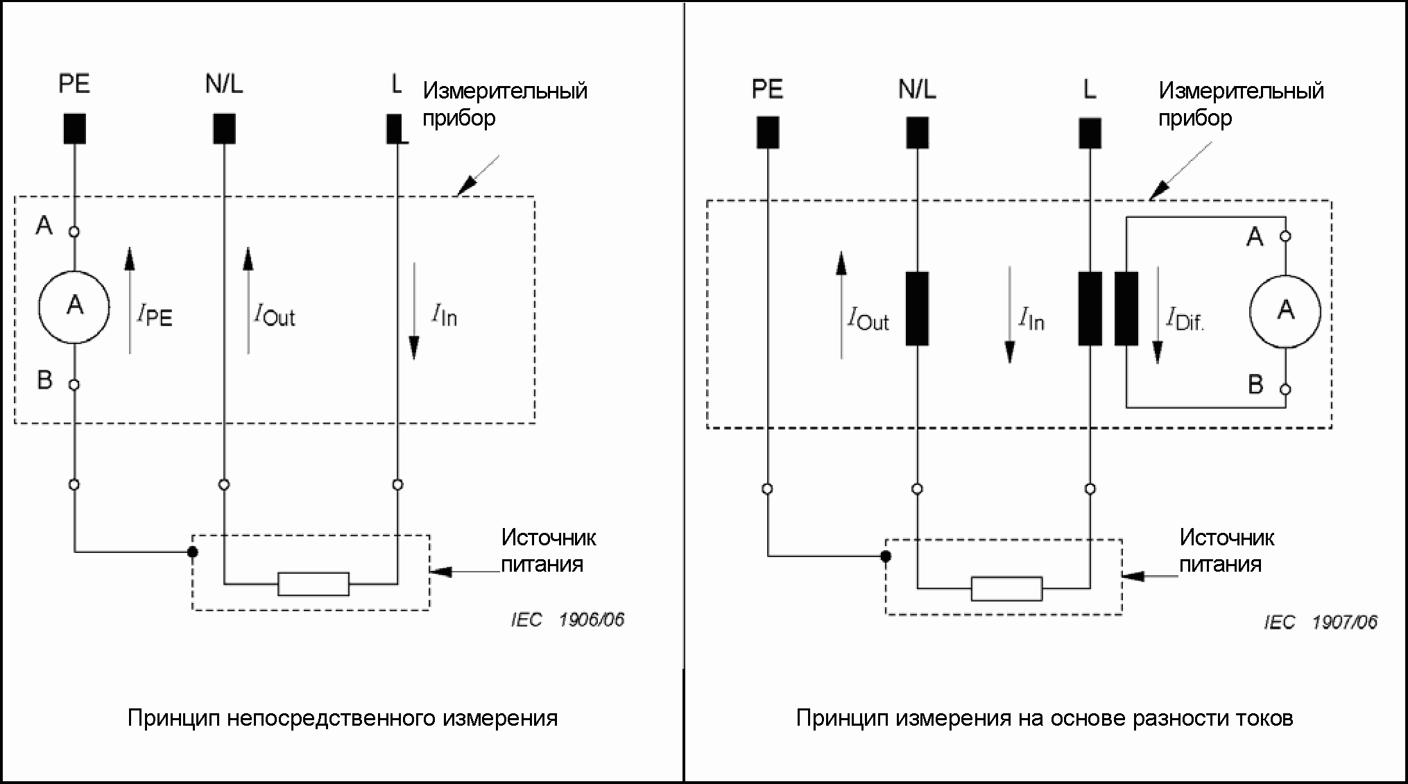5.5. Первичный ток утечки