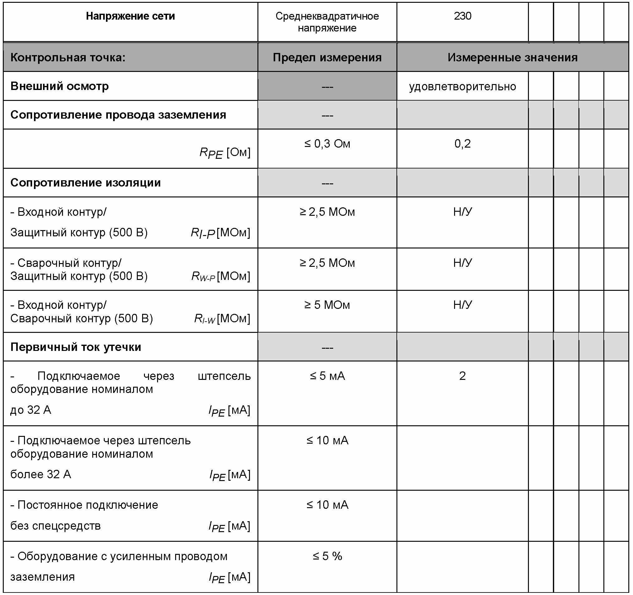 7.2. Маркировка