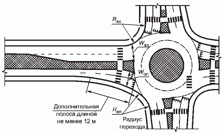 Участки въезда и выезда