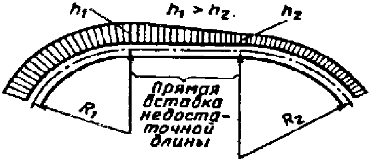 1. Общие положения