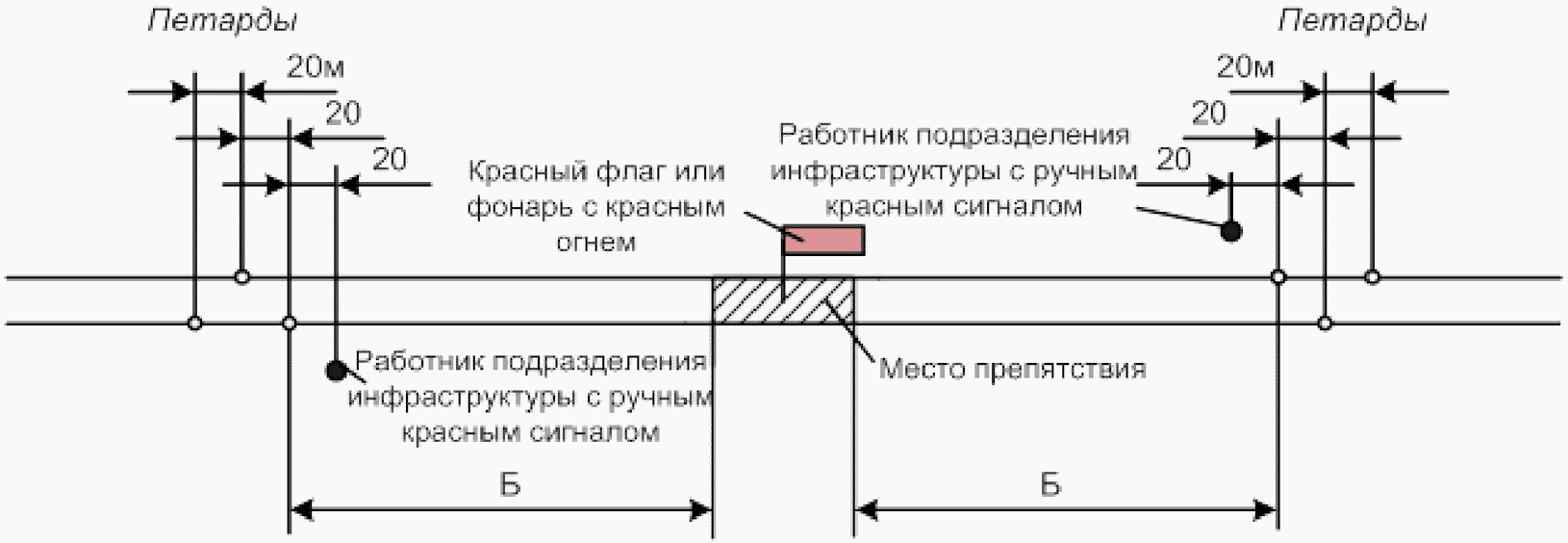 1. Общие положения