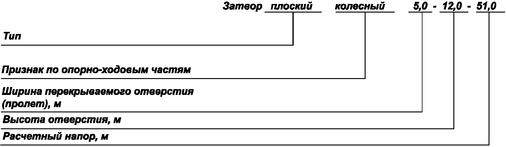 5.1 Классификация затворов