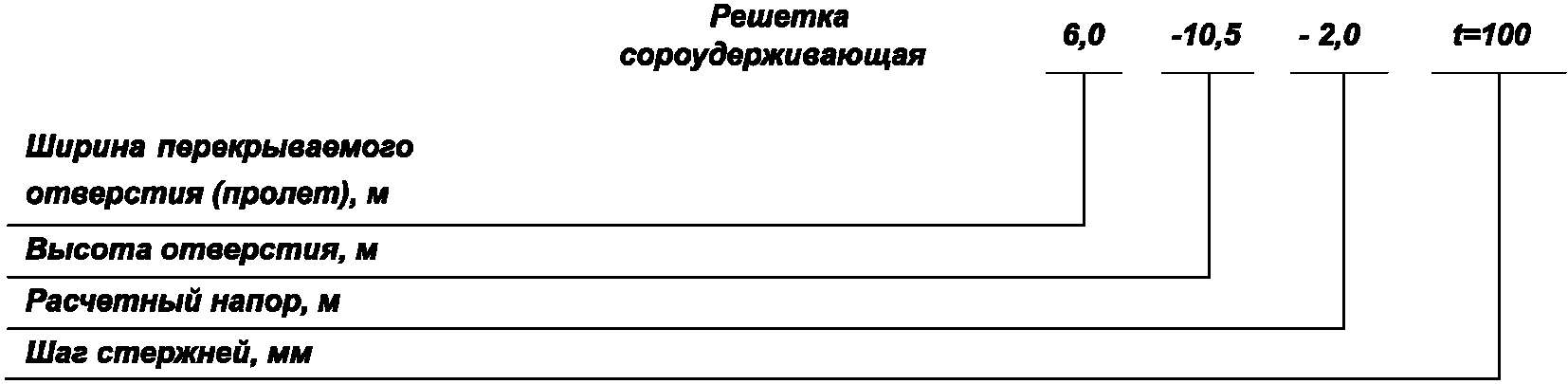 5.2 Классификация сороудерживающих устройств