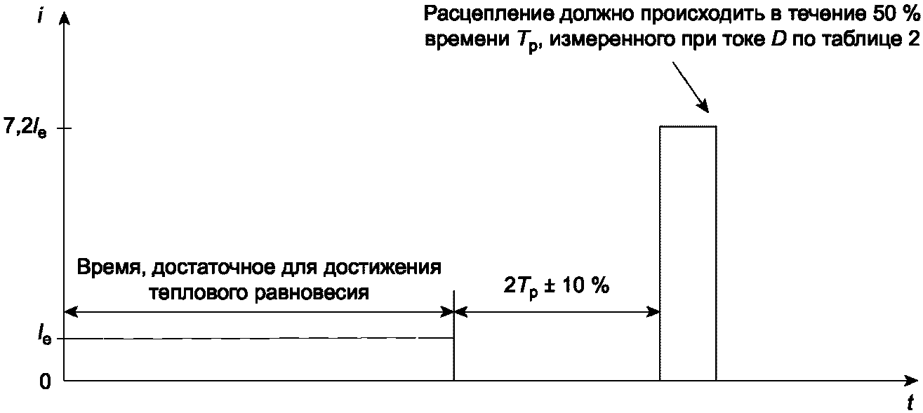 8.2.1 Условия срабатывания