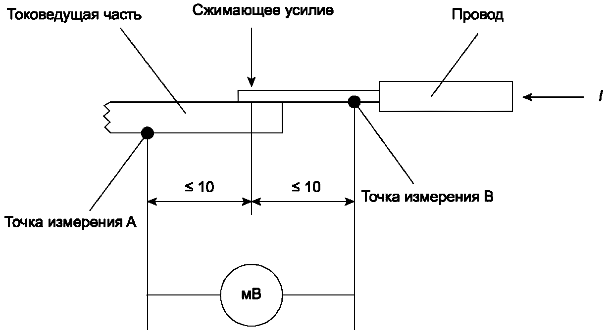 9.2 Соответствие требованиям конструкции