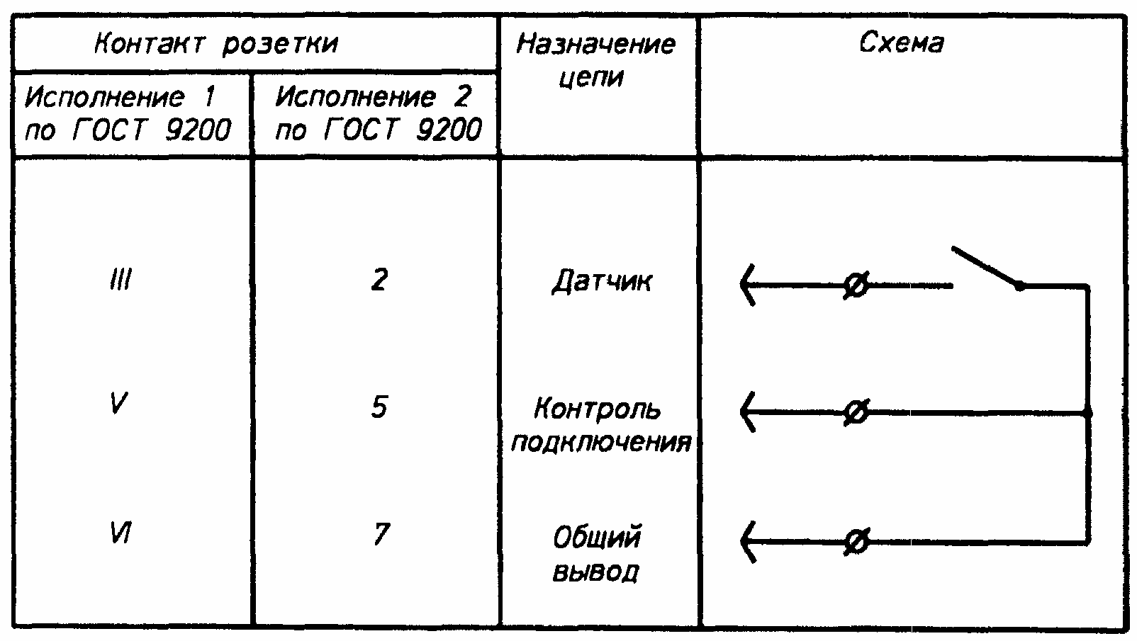 рис. 3