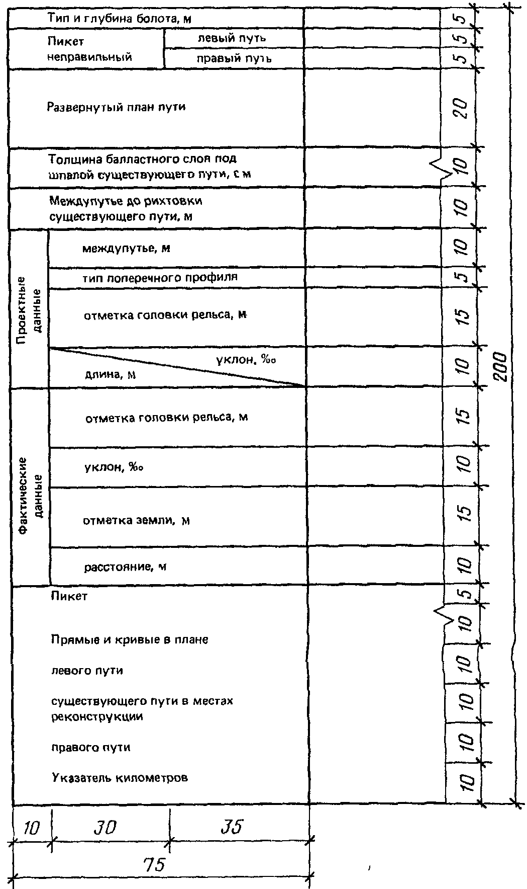 4. Продольные профили железнодорожных путей
